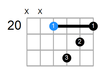 A#9(no3) Chord